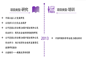 女明星抠逼自慰非评估类项目发展历程